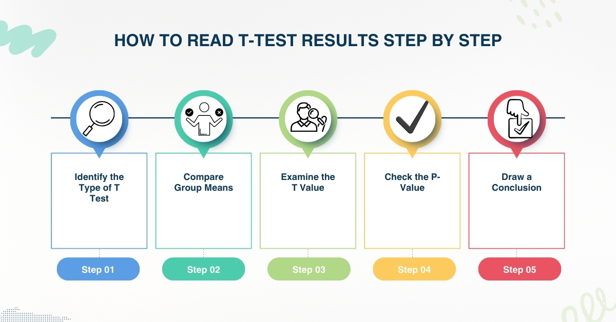 How to Read T-Test Results Easily | Kinza Ashraf